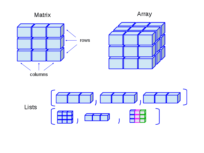 Tối ưu ứng dụng với cấu trúc dữ liệu cơ bản và bitwise