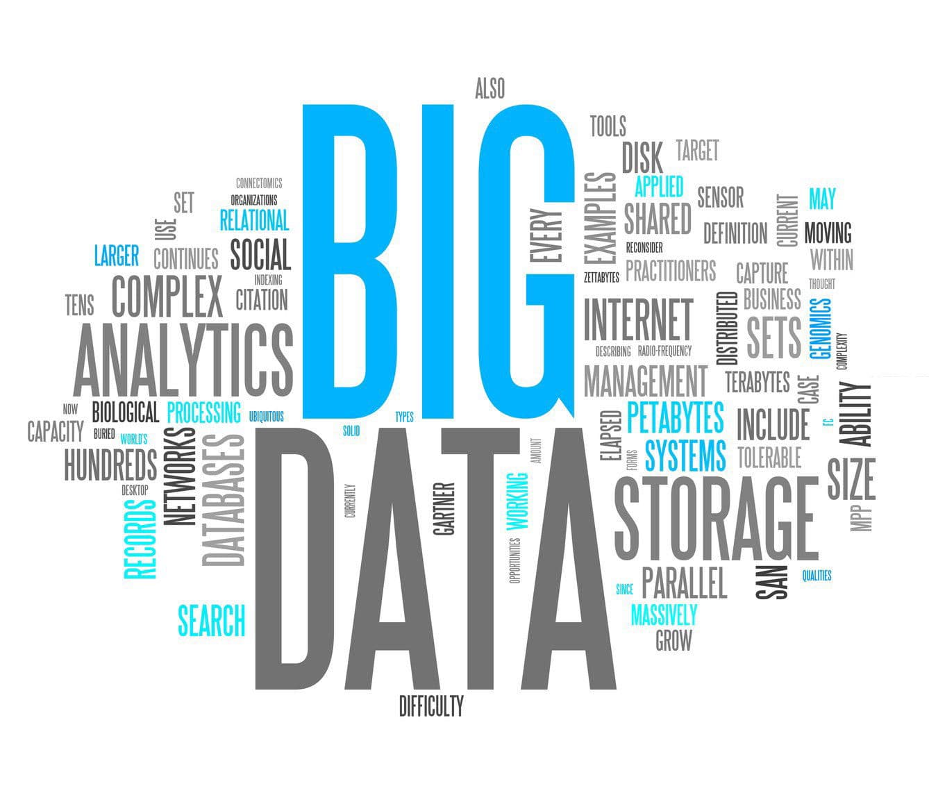 Big data là gì? Mối liên hệ giữa big data và data analytics.