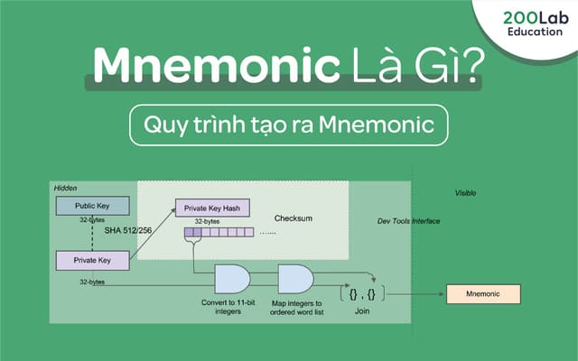 Mnemonic là gì? Quy trình tạo ra mnemonic | 200Lab Blog