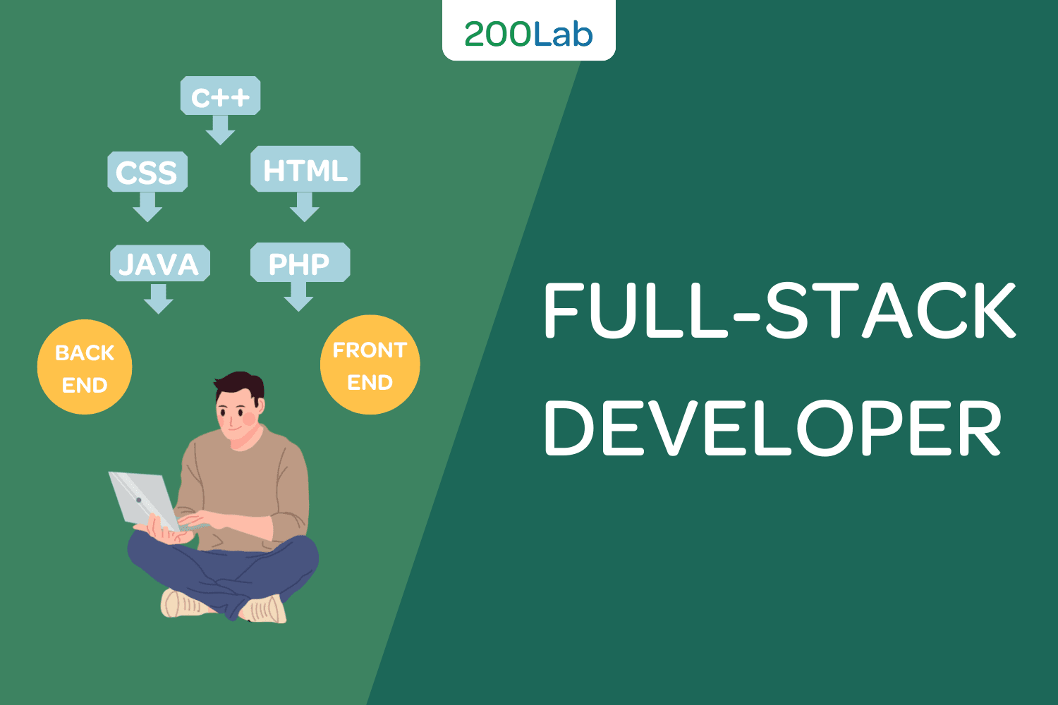 Làm thế nào để trở thành Full-Stack Developer