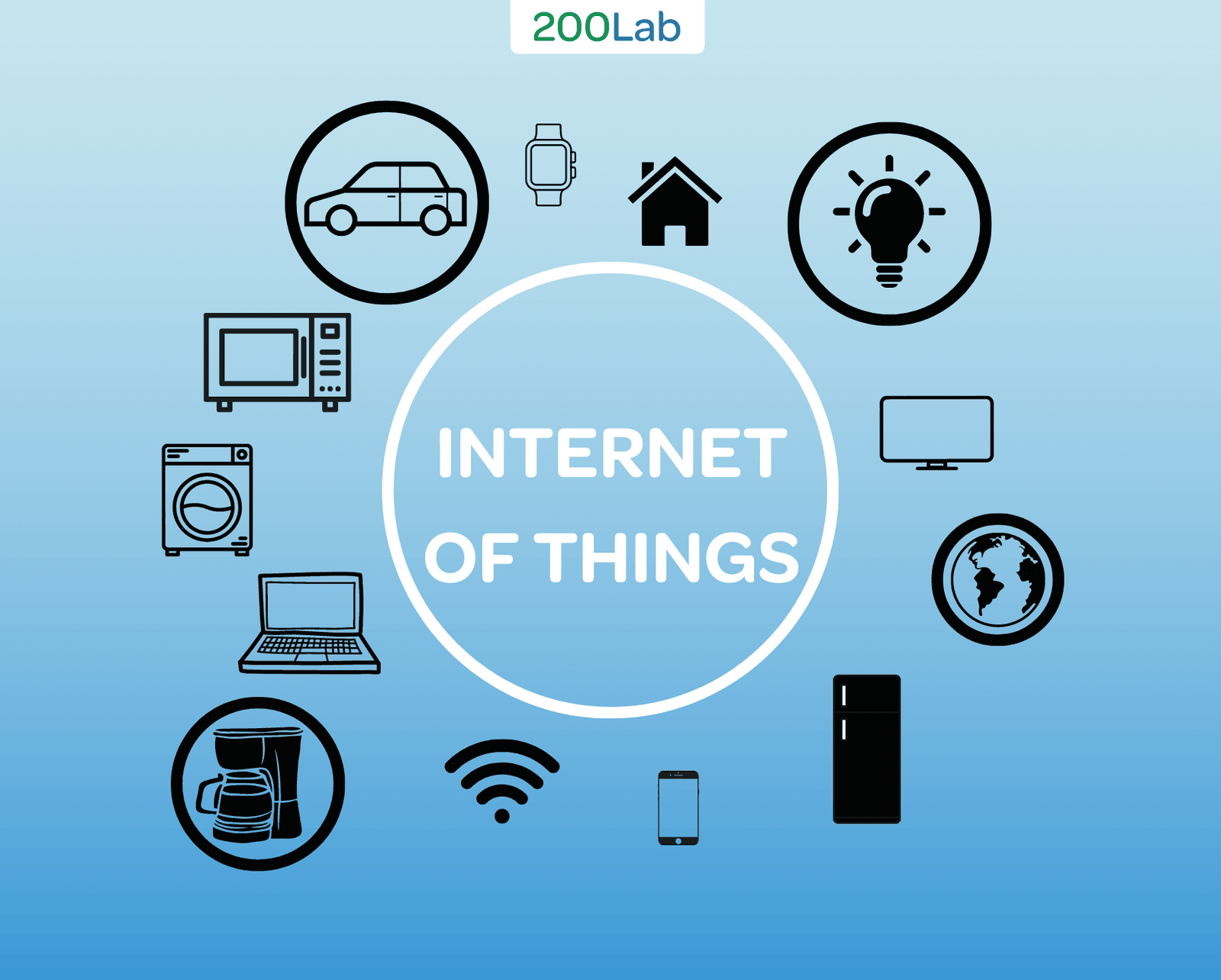 Internet of Things (IoT) là gì? Khám phá thế giới kết nối thông tin với IoT