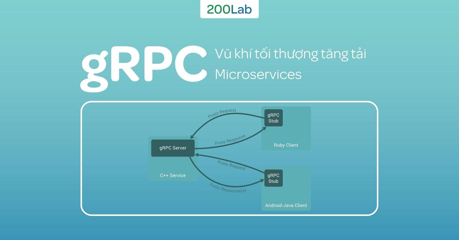 gRPC là gì? Vũ khí tối thượng tăng tải Microservices