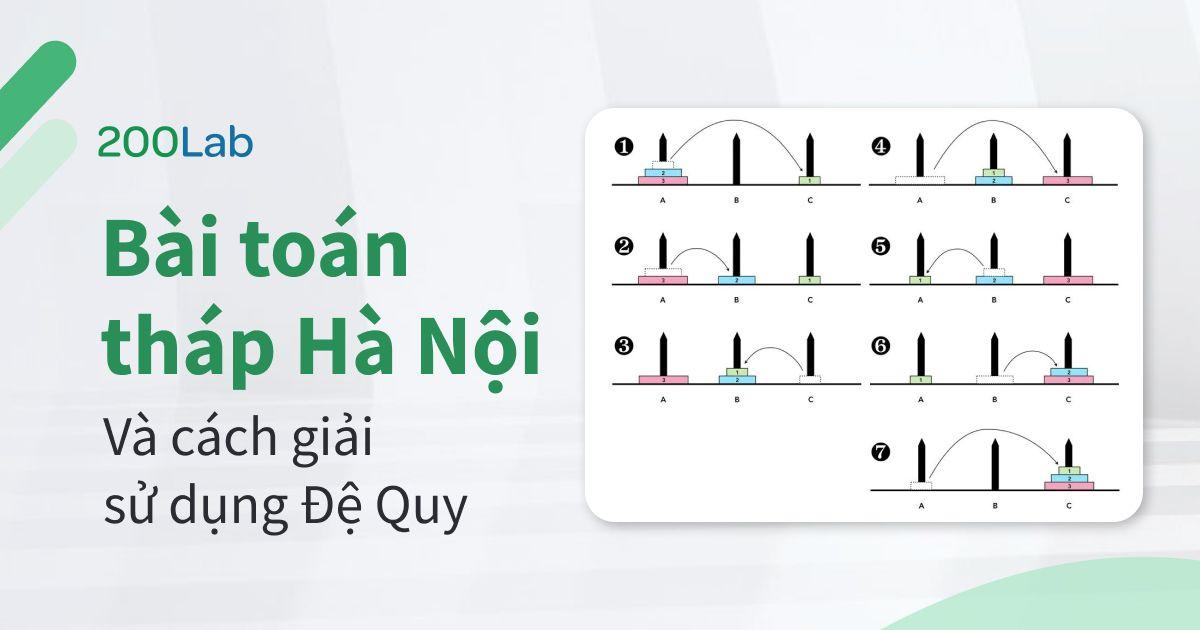 Bài toán tháp Hà Nội và cách giải sử dụng Đệ Quy