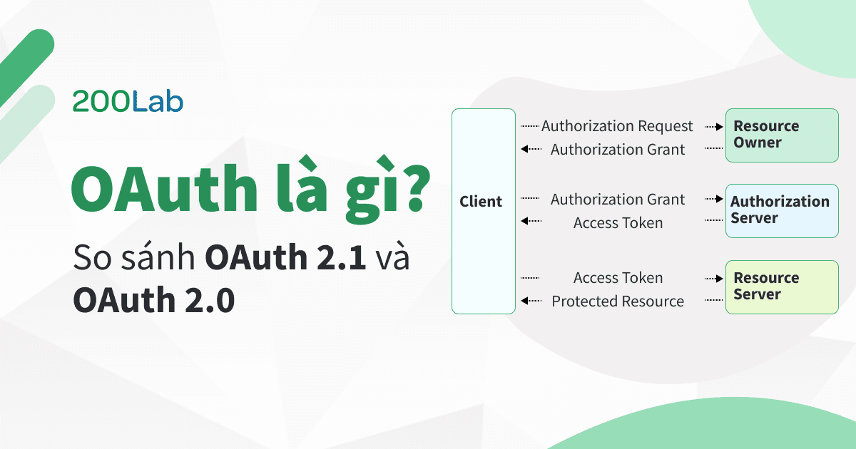 OAuth là gì? So sánh OAuth 2.1 và OAuth 2.0