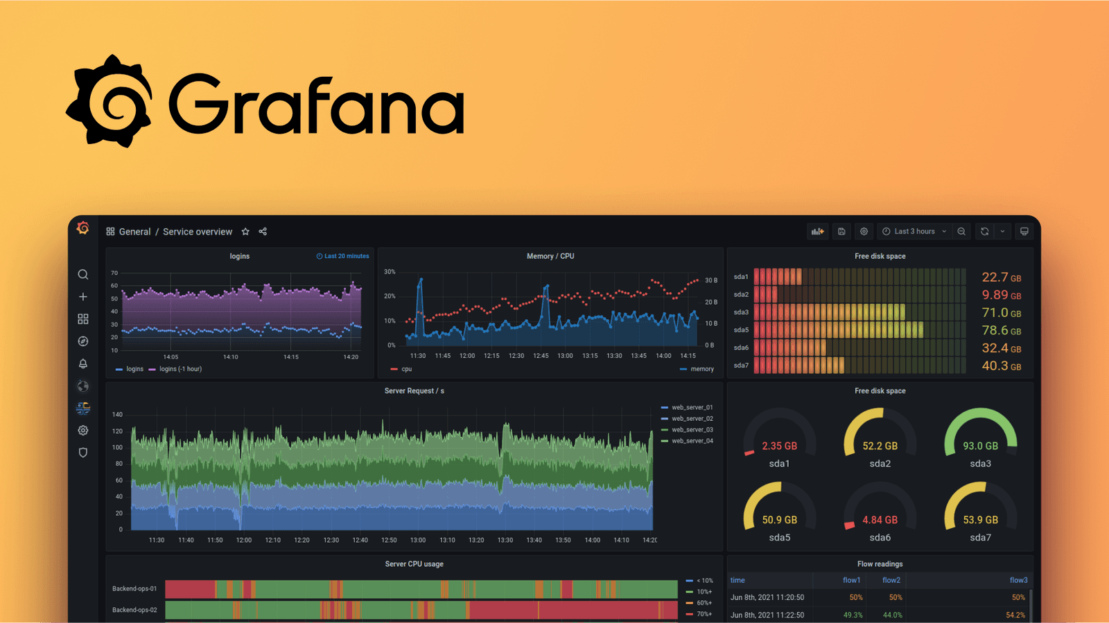 Grafana là gì? Hướng dẫn Cài đặt và Sử dụng Grafana