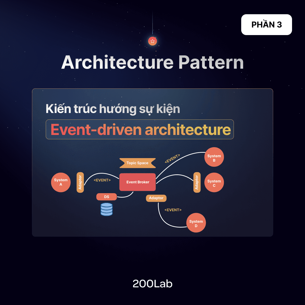 Architecture Pattern - Phần 3: Kiến trúc hướng sự kiện (Event-driven architecture)