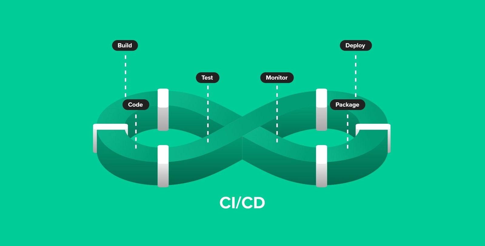 CI/CD là gì? Lợi ích của việc thành thạo CI/CD trong DevOps