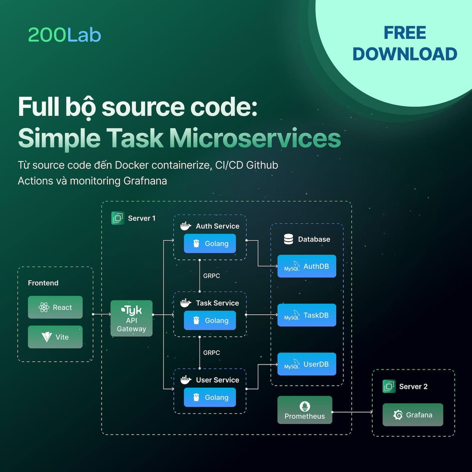 Full bộ source code Golang: Simple Task Microservices