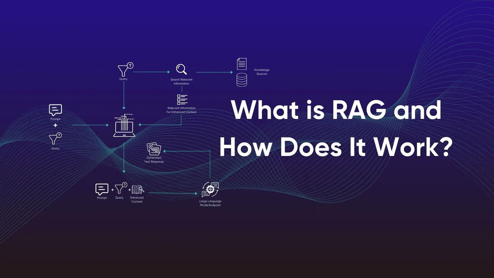 Retrieval-Augmented Generation (RAG) là gì? Cách hoạt động và Ứng dụng