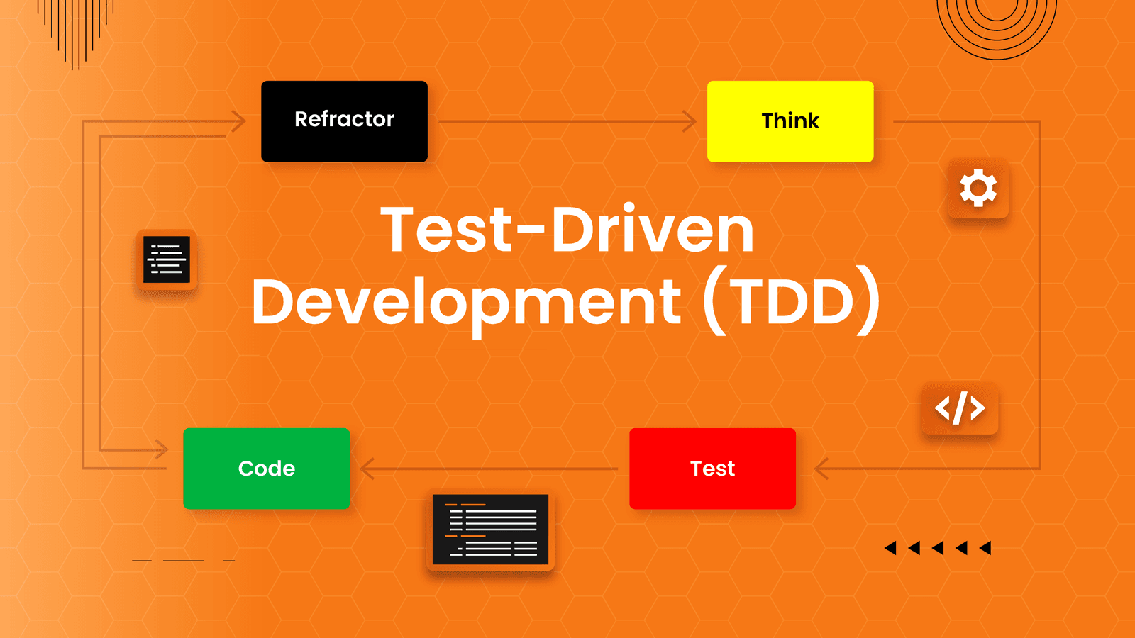 Test-Driven Development (TDD) là gì? Hướng dẫn thực hành TDD