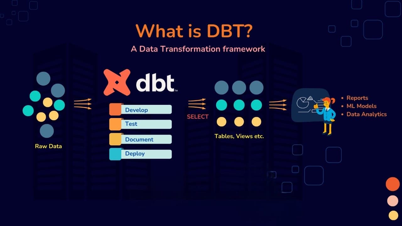 DBT là gì? Tìm hiểu Công cụ Transform trong Data Engineering